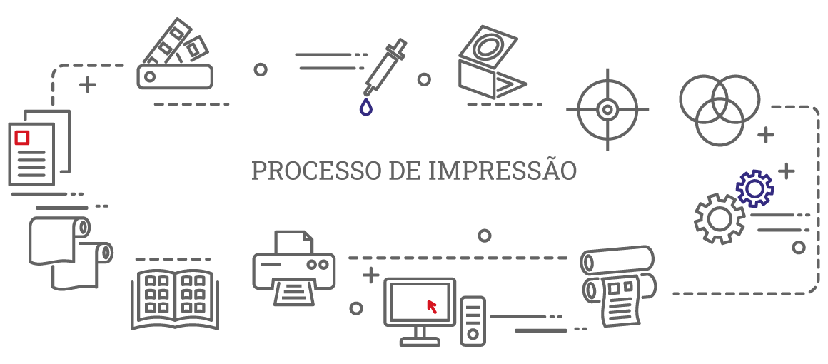 Processo print